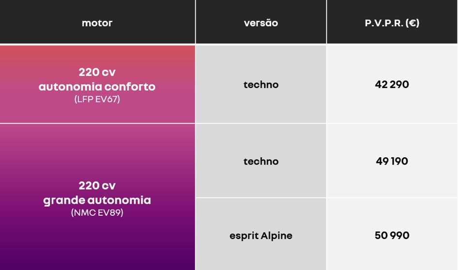 Scenic E-Tech elétrico: atualizado para um conforto, conectividade e desempenho elétrico melhorado 28